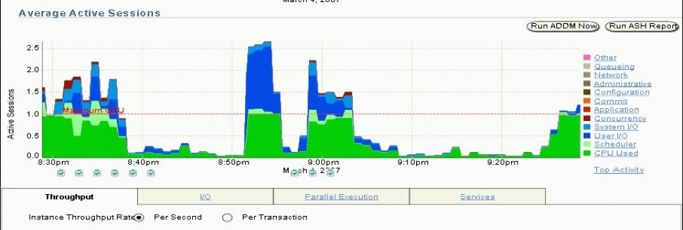 Database performance monitoring tools