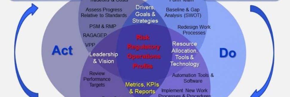 Process safety incidents database